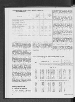 Abgeurteilte und Verurteilte in Hamburg 1979 bis 1987 nach Geschlecht