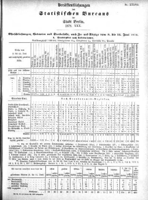 1878,30: 1878. XXX