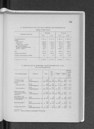 12. Güterverkehr von und nach Hamburg mit Binnenschiffen