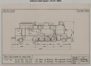 Lok 51 + Lok 52, Jung, Baujahr 1923