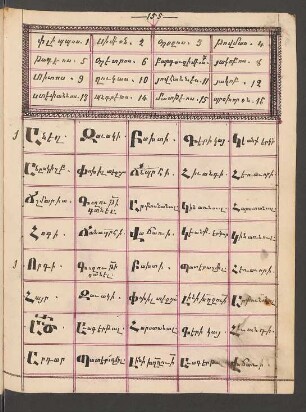 S. 155-156: 16 ("Apostel"-)Namen ...
