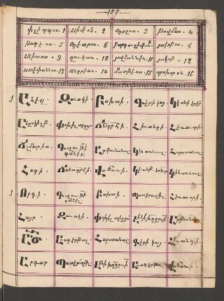 S. 155-156: 16 ("Apostel"-)Namen ...