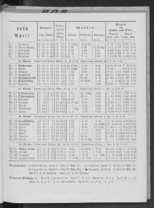 1873. April.