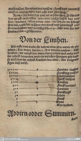 Addirn odder Summirn.