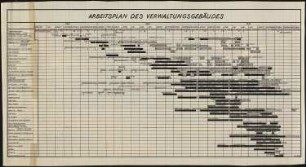 I.G.-Farben, Frankfurt/Main Verwaltungsgebäude: Arbeitsplan
