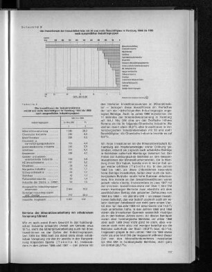 Tabelle 4: Die Investitionen der Industriebetriebe mit 50 und mehr Beschäftigten in Hamburg 1964 bis 1969 nach ausgewählten Industriegruppen
