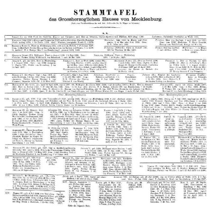 Stammtafel des Grossherzoglichen Hauses von Mecklenburg.