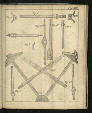 Tafel XIII