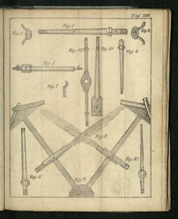 Tafel XIII