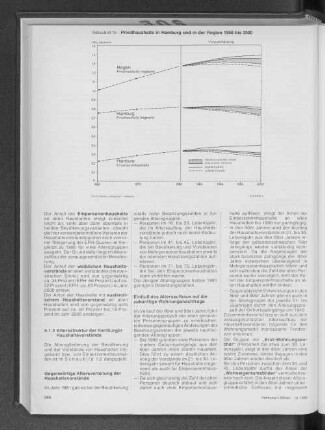Privathaushalte in Hamburg und in der Region 1960 bis 2000