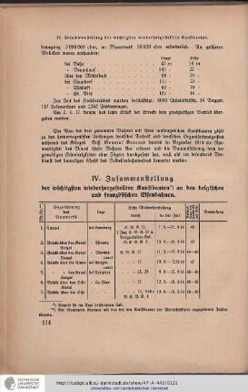 IV. Zusammenstellung der wichtigsten wiederhergstellten Kunstbauten an den belgischen und französischen Eisenbahnen