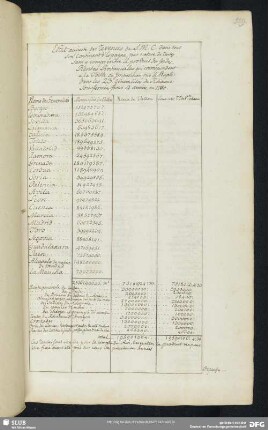 S. 559-652. Zur spanischen Geschichte.