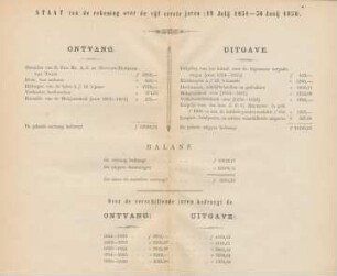 Staat van de rekening over de vijf eerste jaren (19 Julij 1854 - 30 Junij 1856)