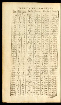 Tabula Temporaria Festorum Mobilium
