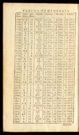 Tabula Temporaria Festorum Mobilium