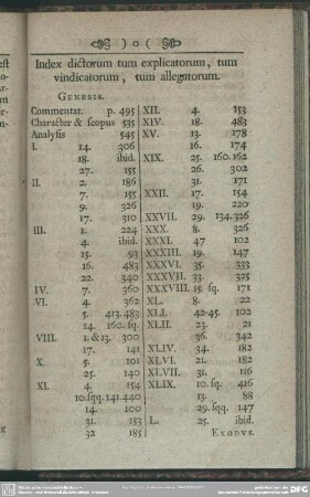Index dictorum tum explicatorum, tum vindicatorum, tum allegatorum
