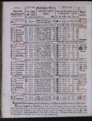 1801. Allgemeiner Reichskalender. Augustus.