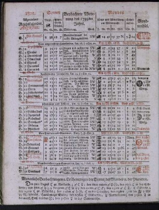 1801. Allgemeiner Reichskalender. Augustus.