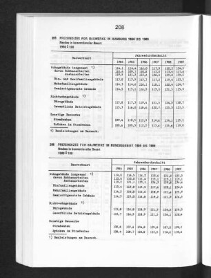 Preisindizes für Bauwerke im Bundesgebiet 1984 bis 1989
