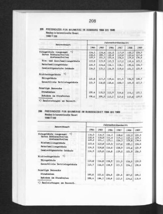 Preisindizes für Bauwerke im Bundesgebiet 1984 bis 1989
