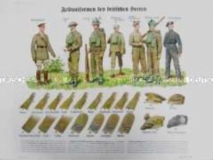 Uniformdarstellung und Schemata von Abzeichen der Soldaten und Offiziere des Heeres, England, 1940.
