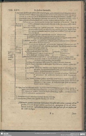Tab. XXIV. De Justitia Universali