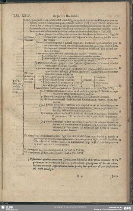 Tab. XXIV. De Justitia Universali