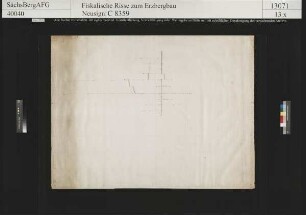 Rosenkranz, Pankradius und Eiserner Landgraf Fundgrube am Jungen Rosenberg bei Neustädtel (Schneeberg)
