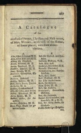 A Catalogue of the most usual Proper, Christian and Nick-names, of Men, Womam, as likewise of the Names, of Some places, with their abbreviations