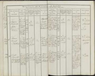 Kirchenbuchduplikat der evangelischen Gemeinde Eidinghausen, Kreis Minden (GHT 1836-1850) (Gemeinde: Evangelische Gemeinde Eidinghausen)