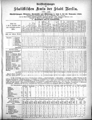 1888,53: 1888. LIII