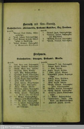 Bornitz mit Neu-Bornitz