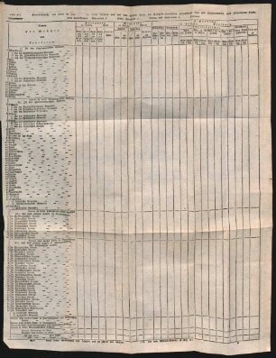 Tab. IV. General-Tabelle