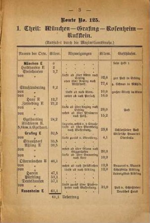 Paul Hildebrand's Radfahrer-Reisebuch, 19. München - Grafing - Rosenheim - Innsbruck