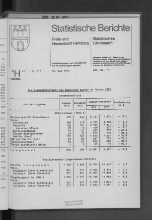 Die Binnenschiffahrt des Hamburger Hafens im Januar 1975 : Lfd. Nr. 15