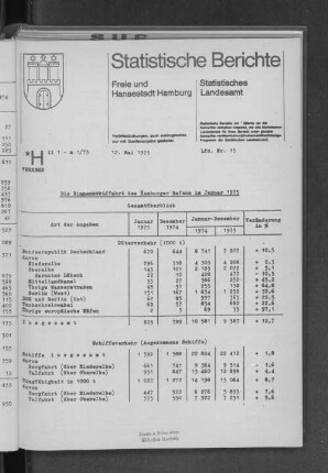 Die Binnenschiffahrt des Hamburger Hafens im Januar 1975 : Lfd. Nr. 15