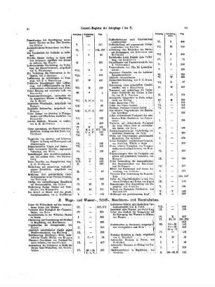Generalregister 1851-1866