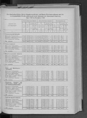Die durchschnittlichen Brutto-Stundenverdienste und Brutto-Wochenverdienste und die durchschnittliche Wochenarbeitszeit in der Industrie der Hansestadt Hamburg Juni 1948 bis Dezember 1950