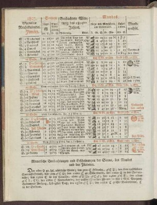 1807. Allgemeiner Reichskalender. Junius.