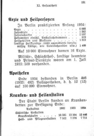 XI. Gesundheit