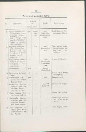 Porro und Varianten 1896.
