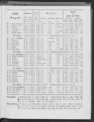 1892. August.