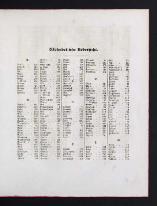 29-32 Alphabetische Übersicht
