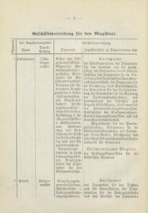 Tabelle: Geschäftsverteilung für den Magistrat