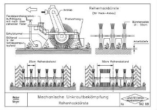 Mechanische Unkrautbekämpfung. Reihenhackbürste