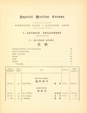 Imperial Maritime Customs. Service list, 1 August, 1875