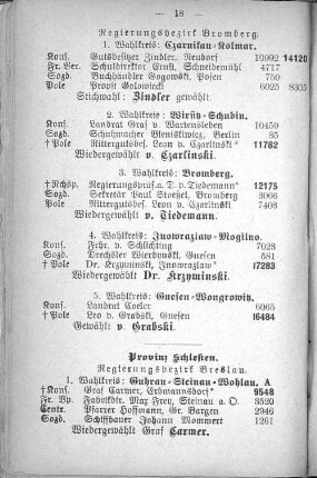 Regierungsbezirk Bromberg.