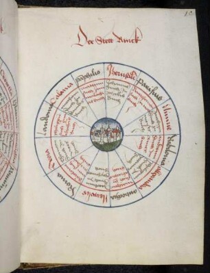 Kreisschema zur Ermittlung eines Schicksalspruchs aus dem "Städte Ring"