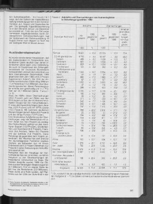 Ankünfte und Übernachtungen von Auslandsgästen in Beherbergungsstätten 1989