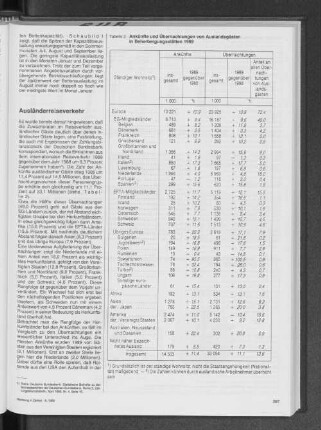 Ankünfte und Übernachtungen von Auslandsgästen in Beherbergungsstätten 1989